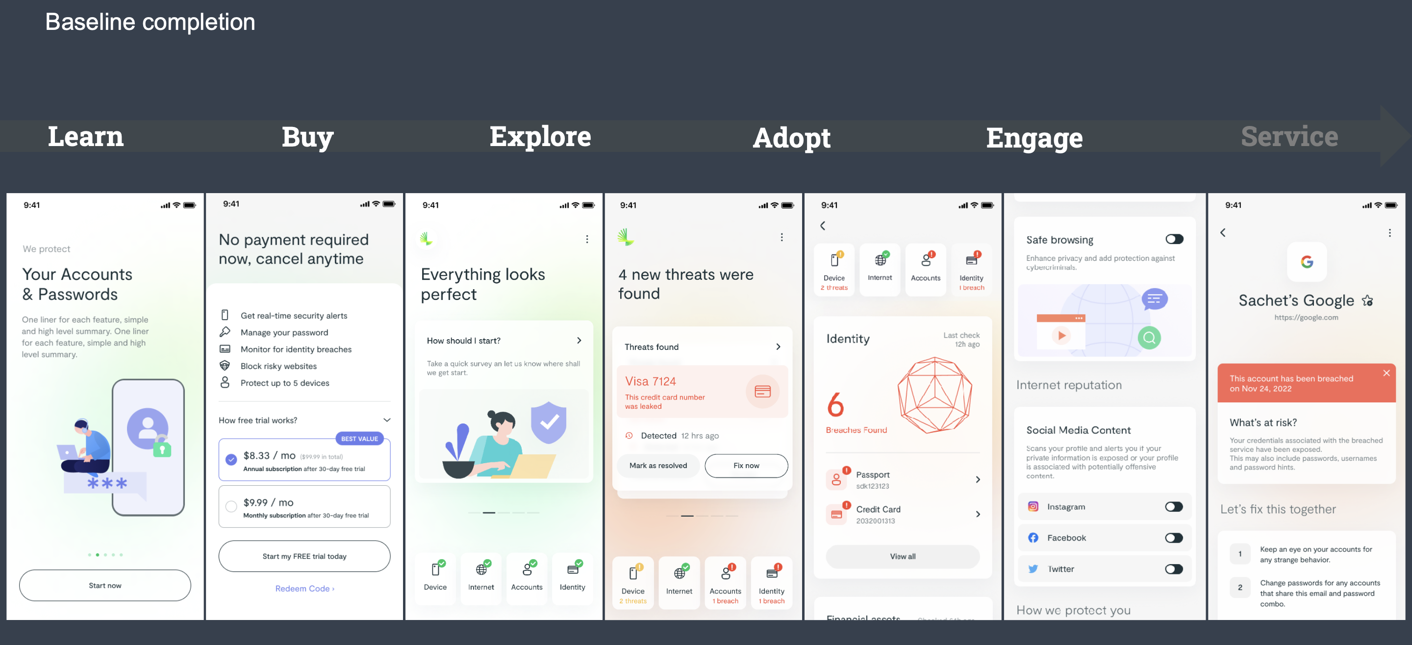 Milestone 1 — the baseline commercial journey